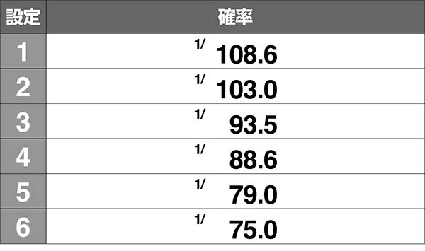 タイバニCZ確率