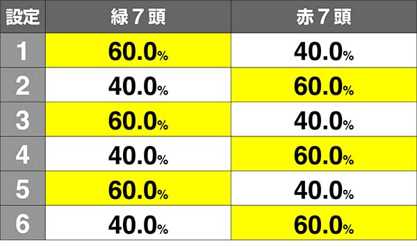 タイバニボーナスの色