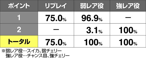タイバニCZオンエアチャレンジ・楽屋泥棒