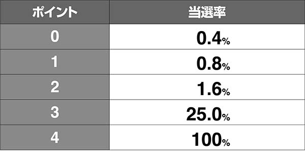 タイバニCZオンエアチャレンジ・楽屋泥棒