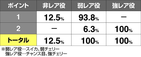 タイバニCZオンエアチャレンジ・暴走アンドロイド
