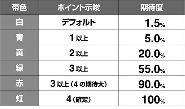 タイバニCZオンエアチャレンジ・暴走アンドロイド