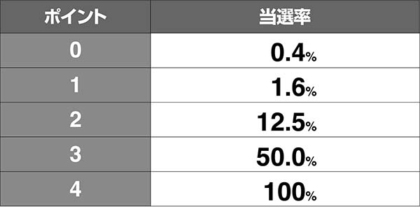 タイバニCZオンエアチャレンジ・暴走アンドロイド