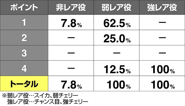 タイバニCZオンエアチャレンジ・ライオン像