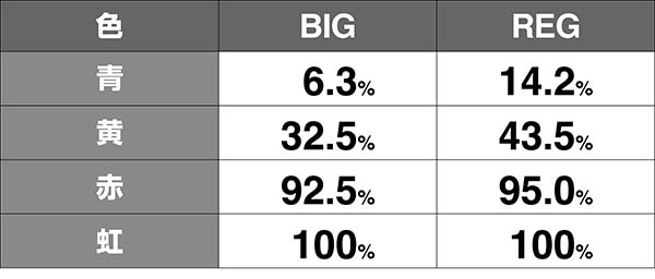 タイバニBIGREGカットイン期待度