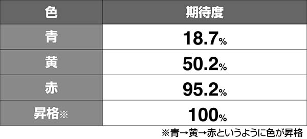 タイバニブルーローズライブカットイン期待度