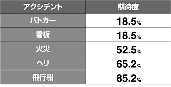 タイバニATアクシデント期待度