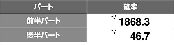 タイバニBIGバディ絵柄揃い確率