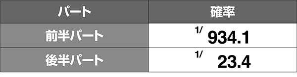 タイバニブルーローズライブバディ絵柄揃い確率