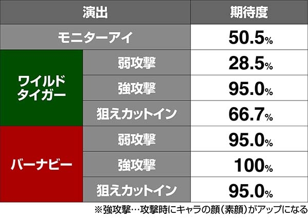 タイバニルナティックバトルストック演出期待度