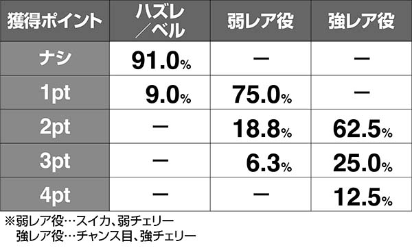 タイバニBIG中ポイント解析