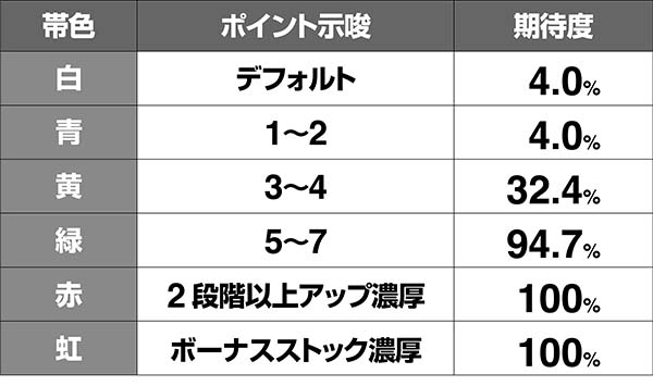 タイバニセレブレーション中星の色期待度