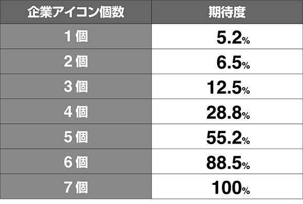 タイバニ企業アイコン期待度
