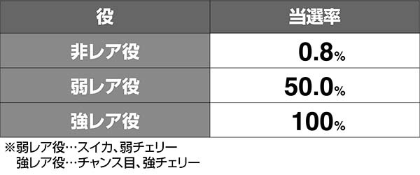 タイバニルーレットボーナスストック当選率