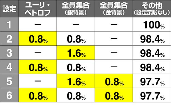 タイバニ開始画面割合解析