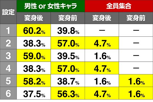 タイバニBIG終了画面割合