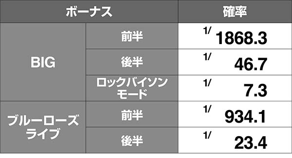 タイバニバディ揃い確率