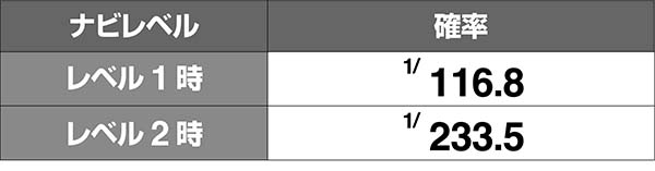 タイバニAT中ボーナスバディ揃い確率
