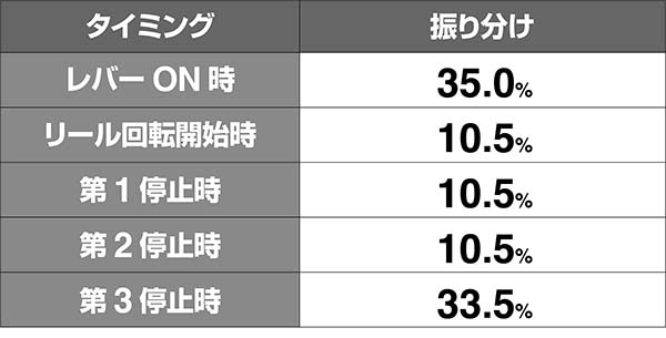 タイバニタイバニシャッター告知タイミング