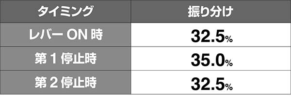 タイバニランプ先告知タイミング