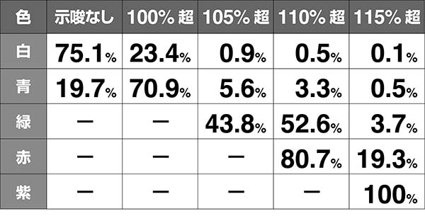 タイバニ有利区間移行アイキャッチ機械割
