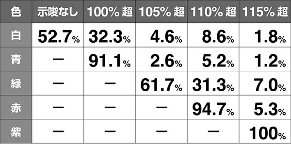 タイバニステージチェンジアイキャッチ機械割