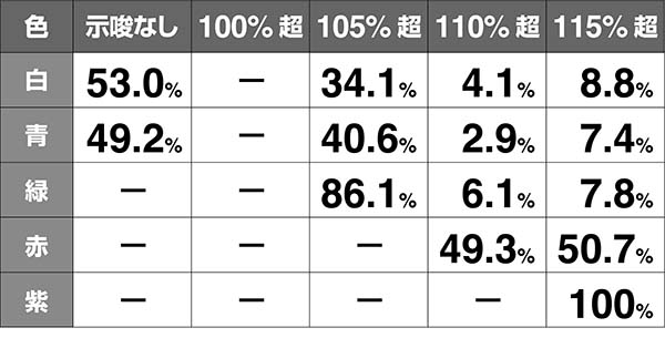 タイバニステージチェンジアイキャッチ機械割