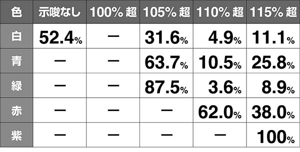 タイバニステージチェンジアイキャッチ機械割