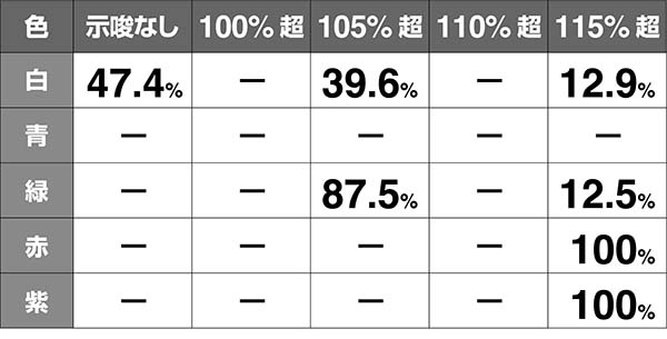 タイバニステージチェンジアイキャッチ機械割