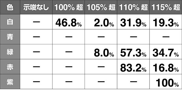 タイバニステージチェンジアイキャッチ機械割