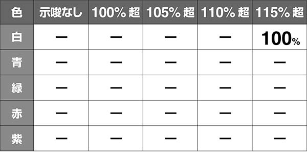 タイバニステージチェンジアイキャッチ機械割