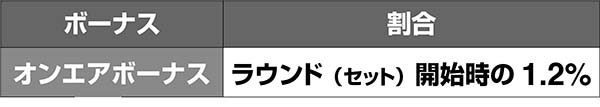 タイバニオンエアボーナス当選率