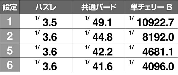 南国娘小役確率
