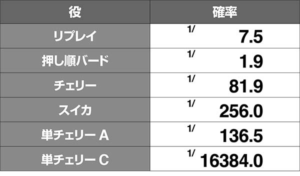 南国娘小役確率