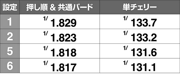 南国娘小役確率