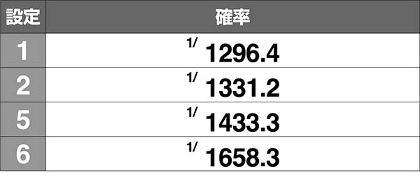 南国娘直当り確率