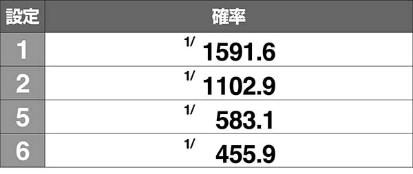 南国娘共通バード南国チャンス移行率