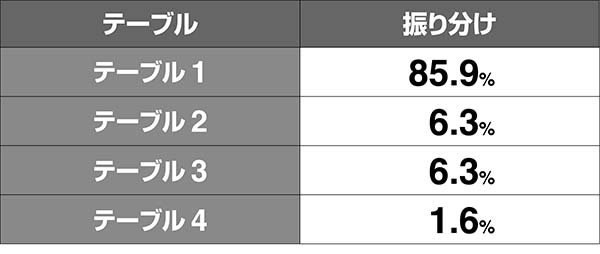 南国娘テーブル振り分け