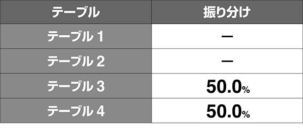 南国娘青7テーブル昇格