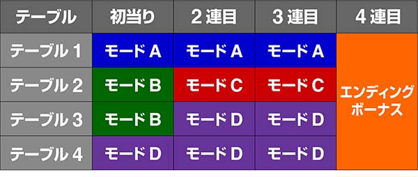 南国娘ボーナスモード