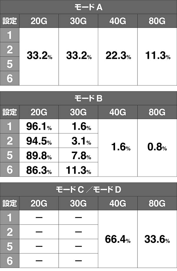 南国娘BIG継続ゲーム数