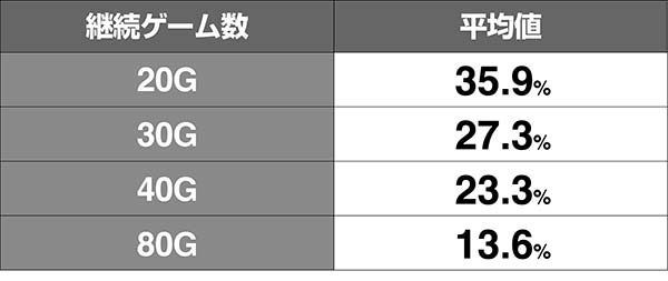 南国娘BIG平均継続