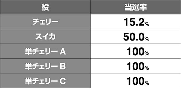南国娘継続ジャッジレア役