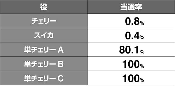 南国娘南国タイムストック当選率