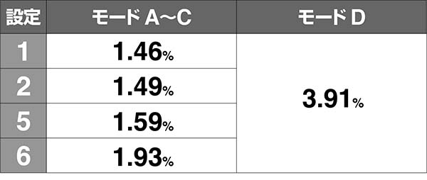 南国娘南国タイムストック当選率