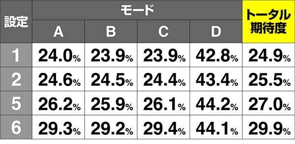 南国娘南国タイムストック期待度