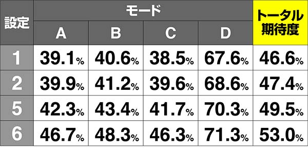 南国娘南国タイムストック期待度