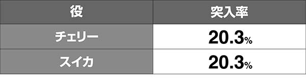 南国娘確定南国タイム