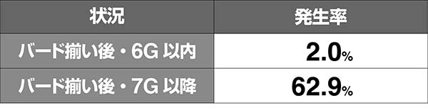 南国娘南国タイム押し順ナビ