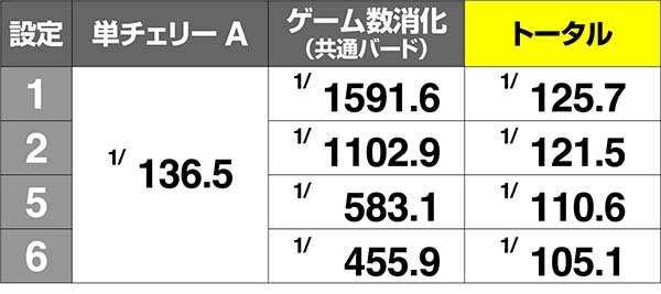 南国娘南国チャンス突入率